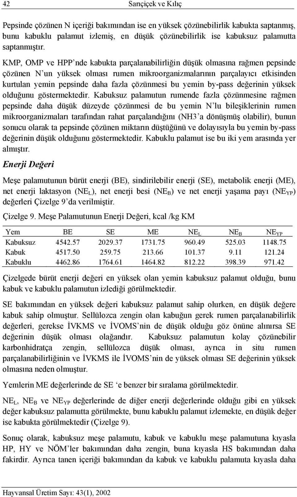 çözünmesi bu yemin by-pass değerinin yüksek olduğunu göstermektedir.