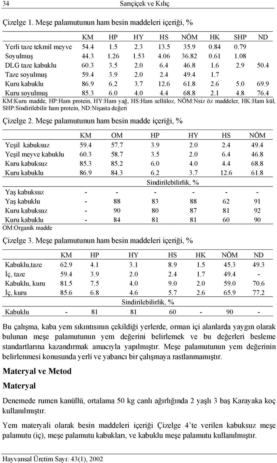 8 76.4 KM:Kuru madde, HP:Ham protein, HY:Ham yağ, HS:Ham sellüloz, NÖM:Nsiz öz maddeler, HK:Ham kül, SHP:Sindirilebilir ham protein, ND:Nişasta değeri Çizelge 2.