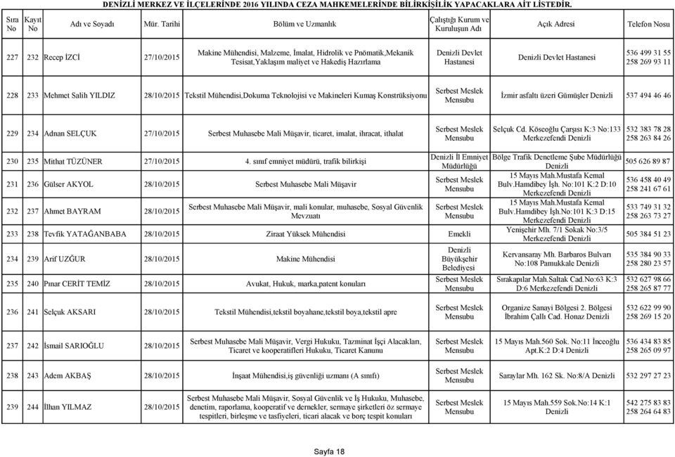 Serbest Muhasebe Mali Müşavir, ticaret, imalat, ihracat, ithalat Selçuk Cd. Köseoğlu Çarşısı K:3 :133 Merkezefendi 532 383 78 28 258 263 84 26 230 235 Mithat TÜZÜNER 27/10/2015 4.