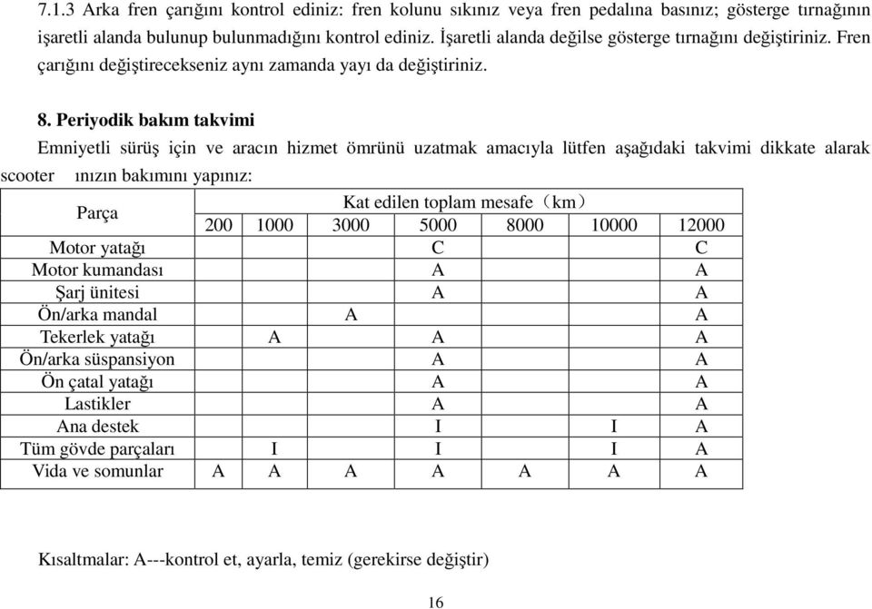 Periyodik bakım takvimi Emniyetli sürüş için ve aracın hizmet ömrünü uzatmak amacıyla lütfen aşağıdaki takvimi dikkate alarak scooter ınızın bakımını yapınız: Parça Kat edilen toplam mesafe(km) 200