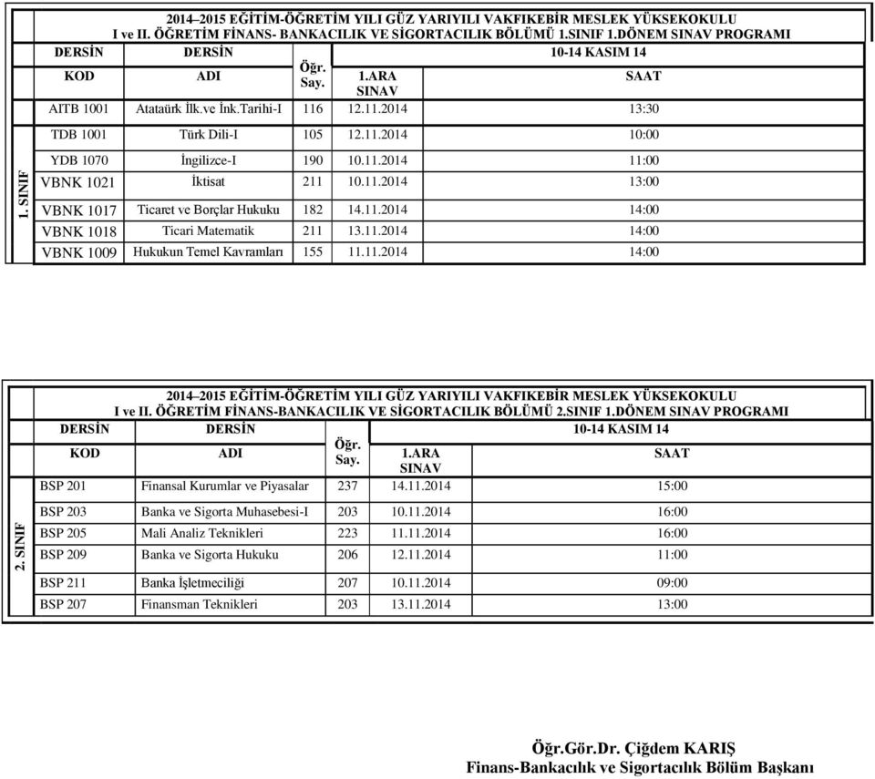 11.2014 14:00 I ve II. ÖĞRETİM FİNANS-BANKACILIK VE SİGORTACILIK BÖLÜMÜ 2.SINIF 1.DÖNEM PROGRAMI BSP 201 Finansal Kurumlar ve Piyasalar 237 14.11.2014 15:00 BSP 203 Banka ve Sigorta Muhasebesi-I 203 10.