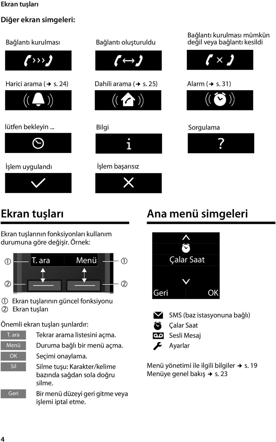 ara Menü 1 Ana menü simgeleri t ì Çalar Saat 2 1 Ekran tuşlarının güncel fonksiyonu 2 Ekran tuşları 2 Önemli ekran tuşları şunlardır: T. ara Tekrar arama listesini açma.