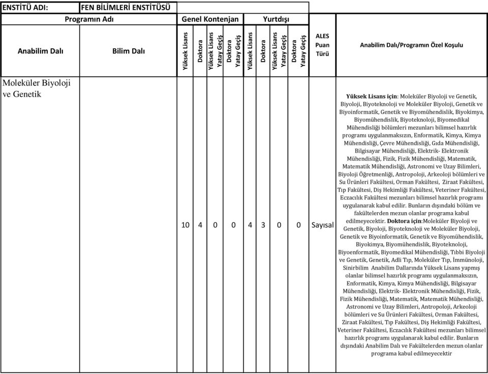 Genetik, Biyoloji, Biyoteknoloji ve Moleküler Biyoloji, Genetik ve Biyoinformatik, Genetik ve Biyomühendislik, Biyokimya, Biyomühendislik, Biyoteknoloji, Biyomedikal bölümleri mezunları bilimsel