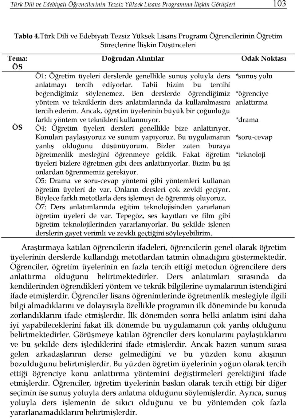 anlatmayı tercih ediyorlar. Tabii bizim bu tercihi beğendiğimiz söylenemez. Ben derslerde öğrendiğimiz yöntem ve tekniklerin ders anlatımlarında da kullanılmasını tercih ederim.