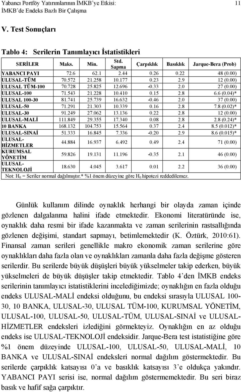 00) ULUSAL-100 71.543 21.228 10.410 0.15 2.8 6.6 (0.04)* ULUSAL 100-30 81.741 25.739 16.632-0.46 2.0 37 (0.00) ULUSAL-50 71.291 21.303 10.339 0.16 2.8 7.8 (0.02)* ULUSAL-30 91.249 27.062 13.136 0.