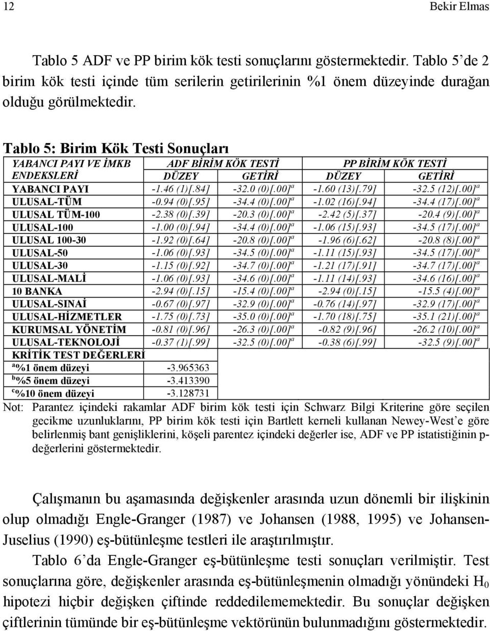 5 (12)[.00] a ULUSAL-TÜM -0.94 (0)[.95] -34.4 (0)[.00] a -1.02 (16)[.94] -34.4 (17)[.00] a ULUSAL TÜM-100-2.38 (0)[.39] -20.3 (0)[.00] a -2.42 (5)[.37] -20.4 (9)[.00] a ULUSAL-100-1.00 (0)[.94] -34.4 (0)[.00] a -1.06 (15)[.