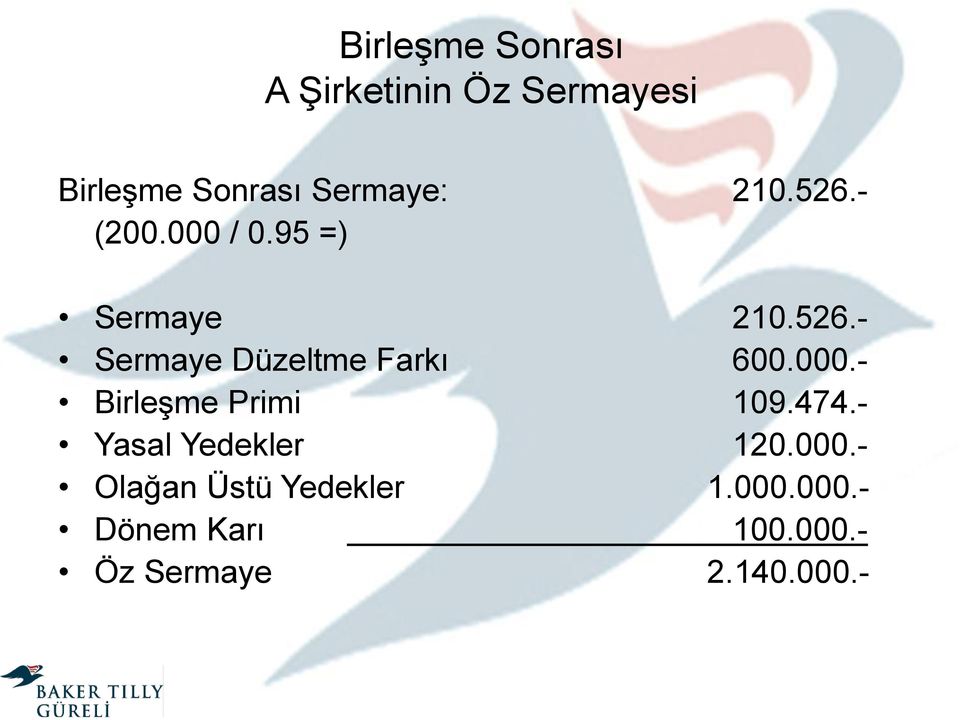 000.- Birleşme Primi 109.474.- Yasal Yedekler 120.000.- Olağan Üstü Yedekler 1.