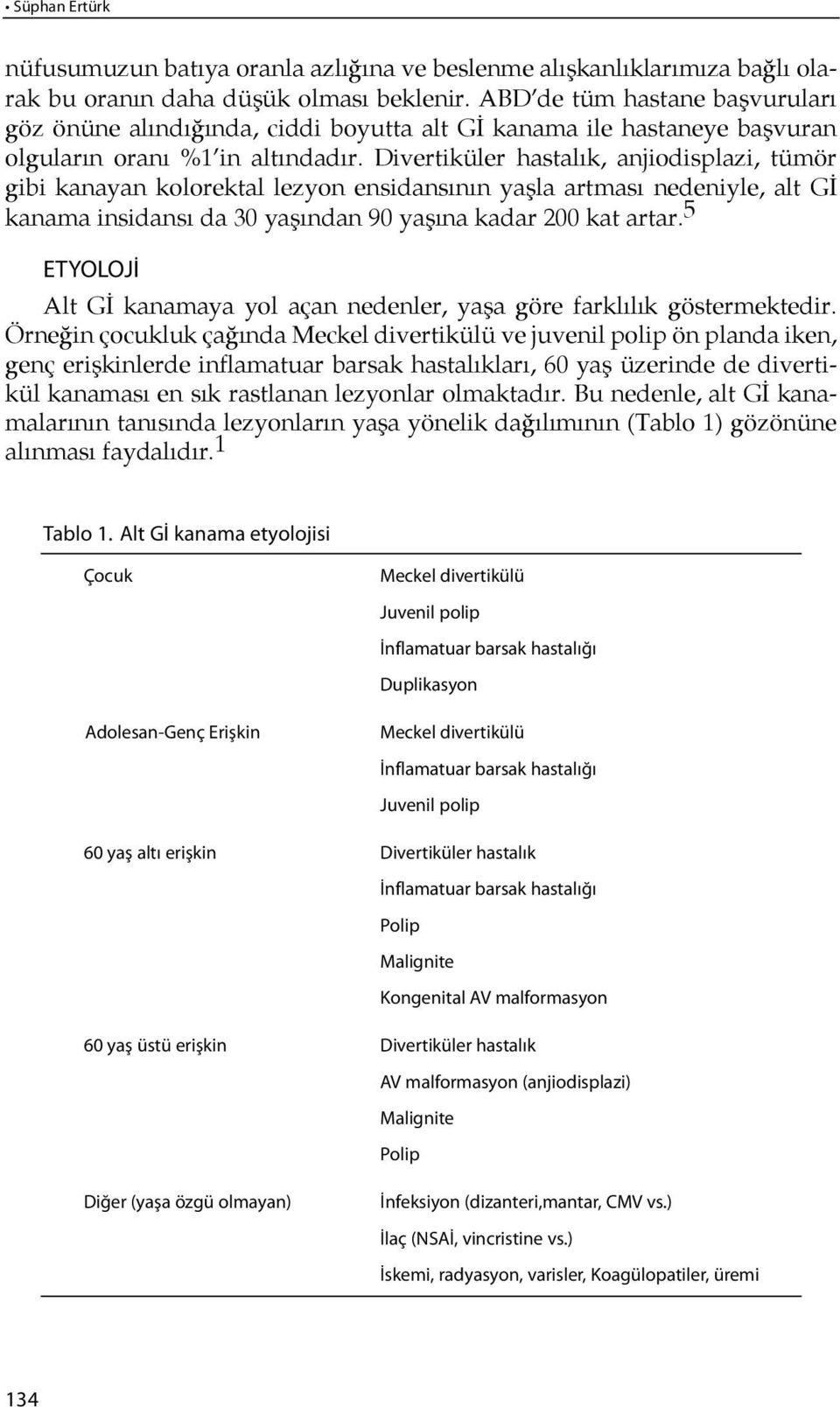 Divertiküler hastalık, anjiodisplazi, tümör gibi kanayan kolorektal lezyon ensidansı nın yaşla artması nedeniyle, alt Gİ kanama insidansı da 30 ya şın dan 90 ya şı na ka dar 200 kat ar tar.