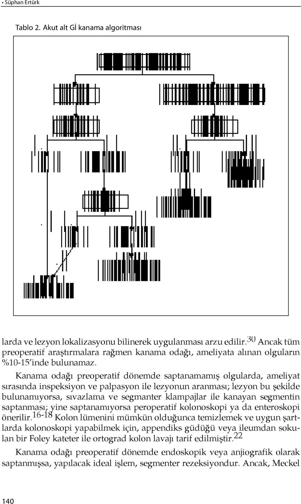 Kanama odağı preoperatif dönemde saptanamamış olgularda, ameliyat sırasında inspeksiyon ve palpasyon ile lezyonun aranması; lez yon bu şekilde bulunamıyorsa, sıvazlama ve segmanter klampajlar ile