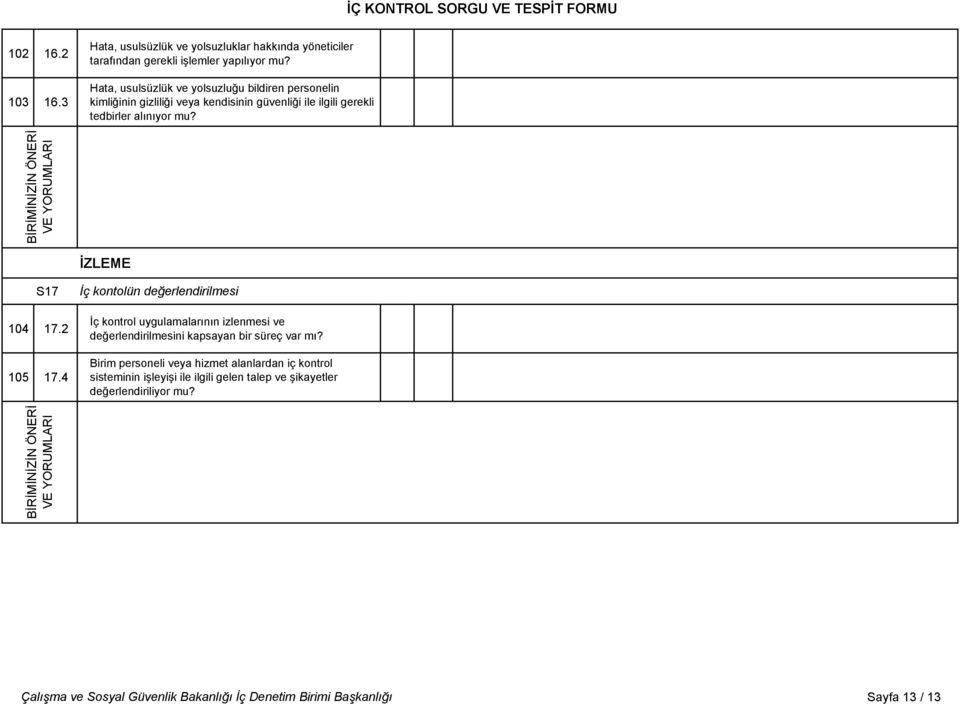 İZLEME S17 104 17.2 105 17.4 İç kontolün değerlendirilmesi İç kontrol uygulamalarının izlenmesi ve değerlendirilmesini kapsayan bir süreç var mı?