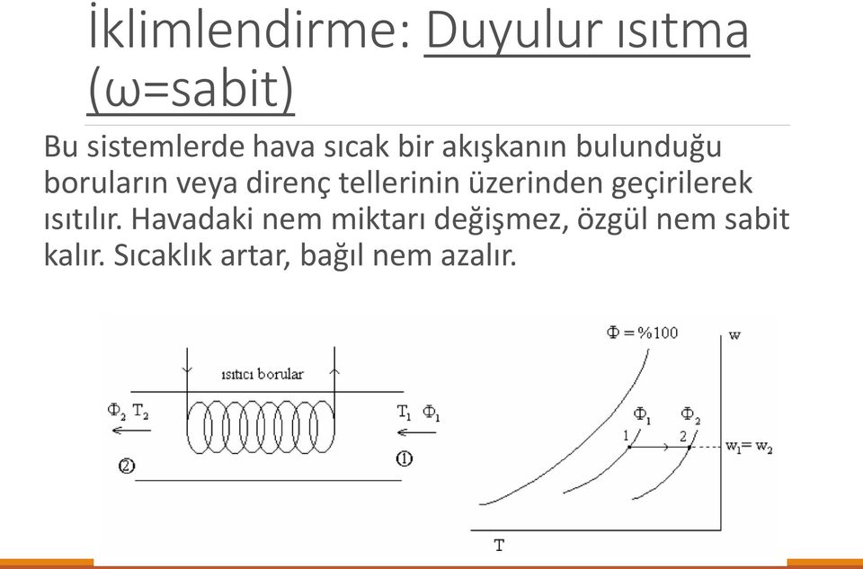 tellerinin üzerinden geçirilerek ısıtılır.