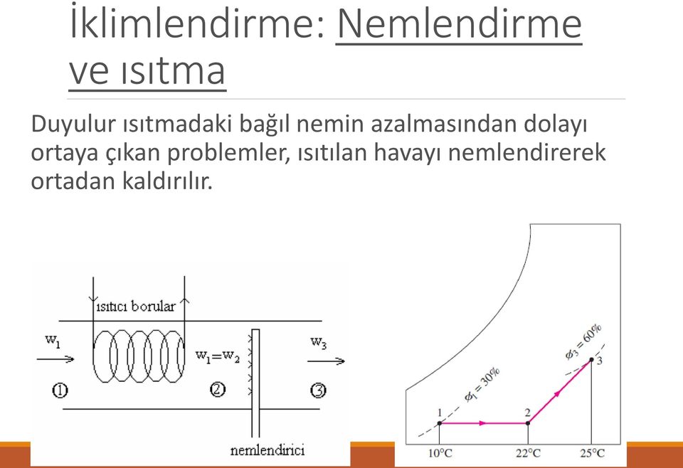 azalmasından dolayı ortaya çıkan