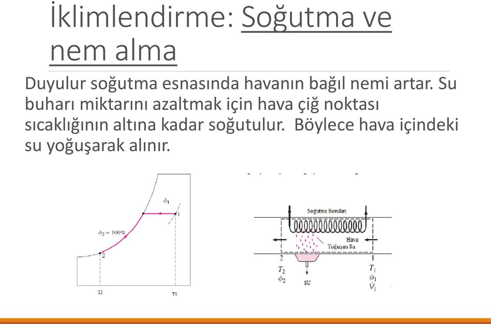 Su buharı miktarını azaltmak için hava çiğ noktası