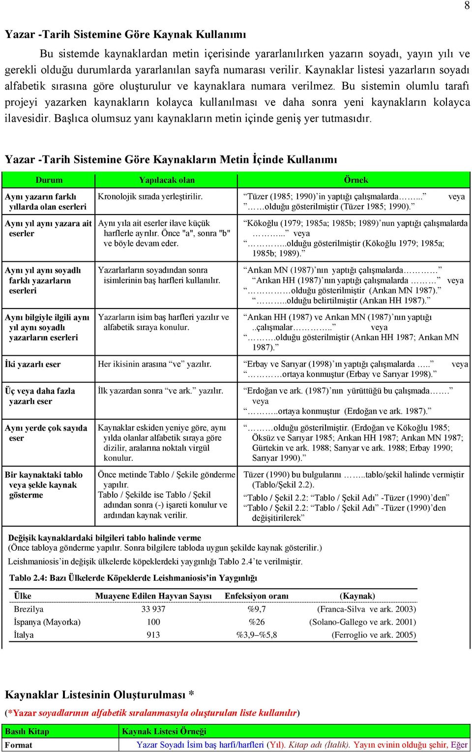 Bu sistemin olumlu tarafı projeyi yazarken kaynakların kolayca kullanılması ve daha sonra yeni kaynakların kolayca ilavesidir. Başlıca olumsuz yanı kaynakların metin içinde geniş yer tutmasıdır.