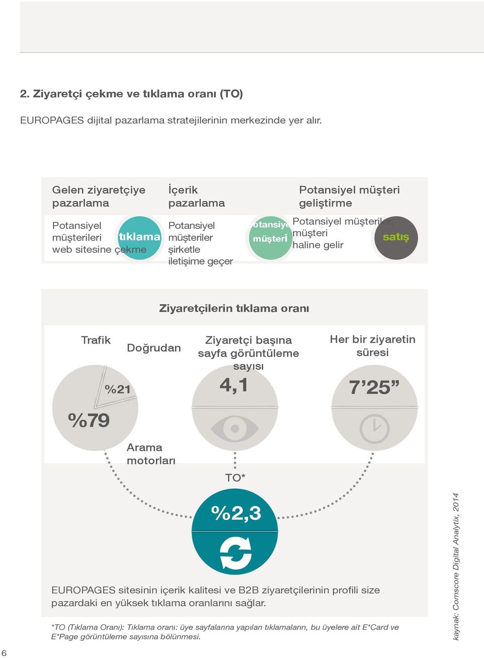 müşteriler, müşteri müşteri satış haline gelir Ziyaretçilerin tıklama oranı Trafik %79 Doğrudan Ziyaretçi başına sayfa görüntüleme sayısı Her bir ziyaretin süresi %21 4,1 7 25 Arama motorları TO*