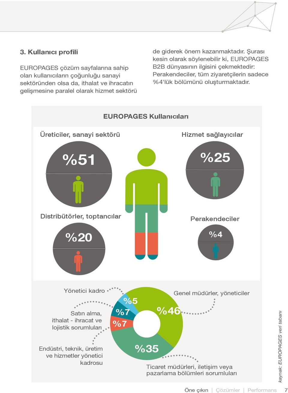 EUROPAGES Kullanıcıları Üreticiler, sanayi sektörü %51 Hizmet sağlayıcılar %25 Distribütörler, toptancılar %20 Perakendeciler %4 Yönetici kadro Satın alma, ithalat - ihracat ve lojistik sorumluları