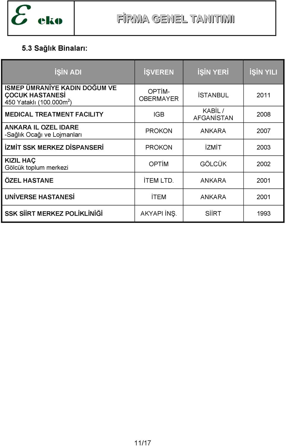 2011 KABİL / AFGANİSTAN 2008 ANKARA 2007 İZMİT SSK MERKEZ DİSPANSERİ İZMİT 2003 KIZIL HAÇ Gölcük toplum merkezi