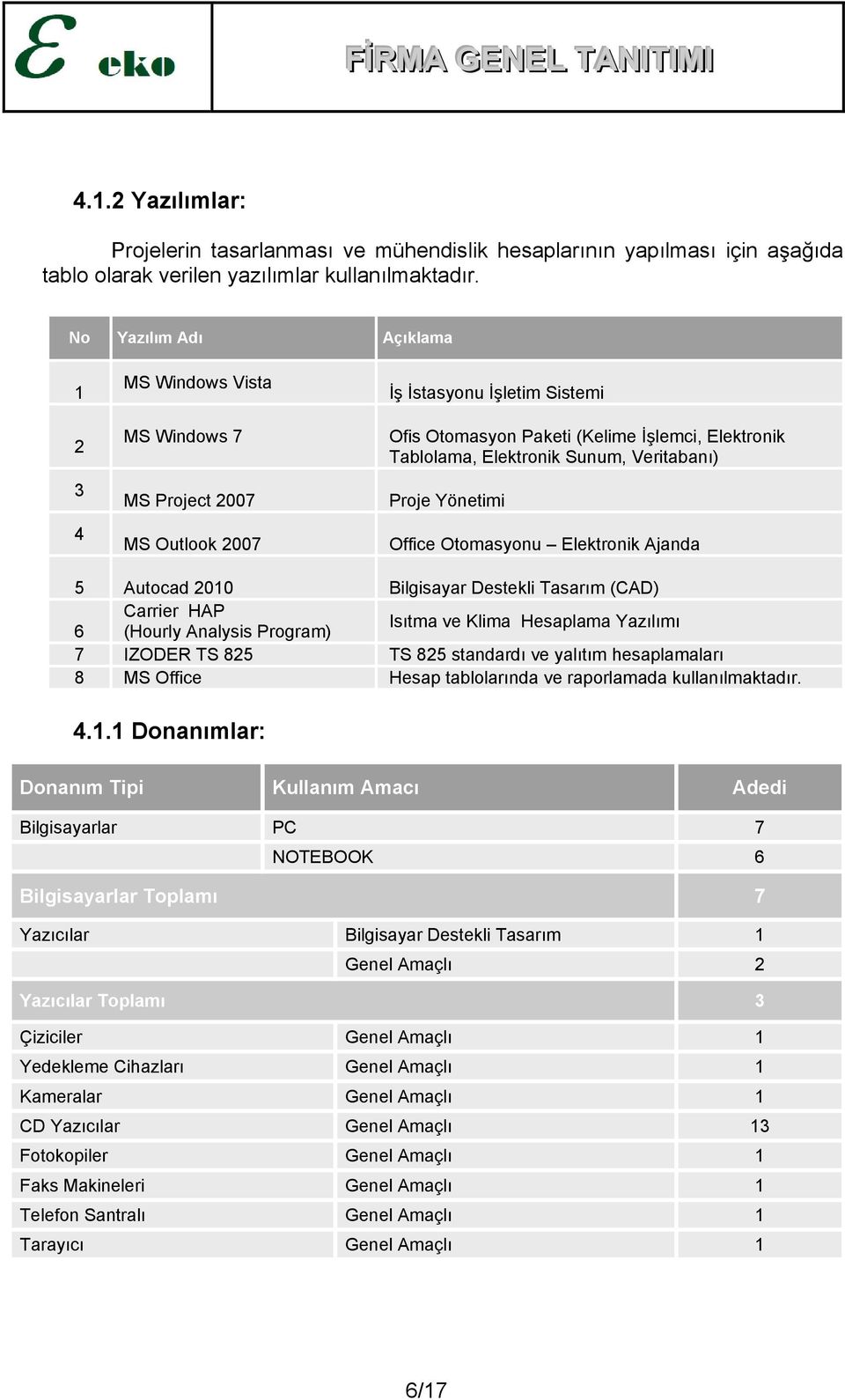 Sunum, Veritabanı) Proje Yönetimi Office Otomasyonu Elektronik Ajanda 5 Autocad 2010 Bilgisayar Destekli Tasarım (CAD) Carrier HAP 6 (Hourly Analysis Program) Isıtma ve Klima Hesaplama Yazılımı 7