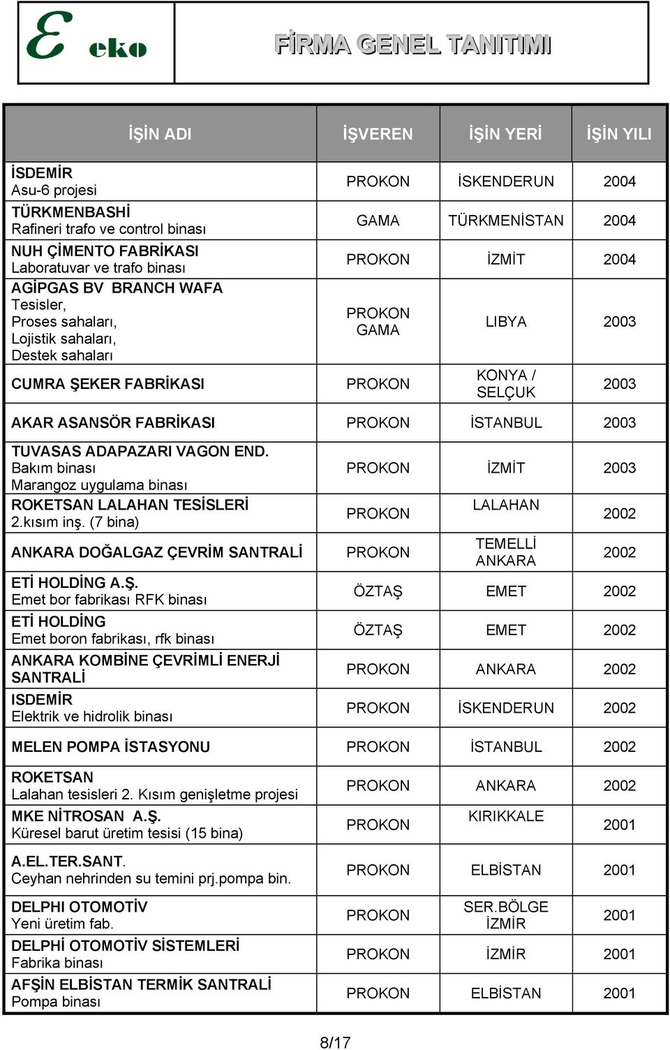 Bakım binası Marangoz uygulama binası ROKETSAN LALAHAN TESİSLERİ 2.kısım inş. (7 bina) ANKARA DOĞALGAZ ÇEVRİM SANTRALİ ETİ HOLDİNG A.Ş.