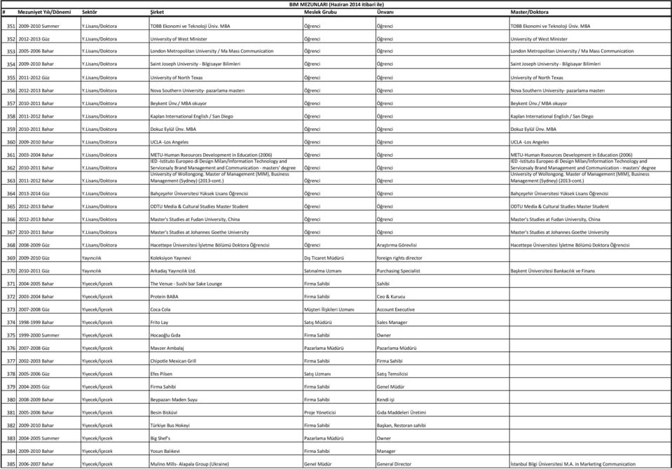 Lisans/Doktora London Metropolitan University / Ma Mass Communication Öğrenci Öğrenci London Metropolitan University / Ma Mass Communication 354 2009-2010 Bahar Y.