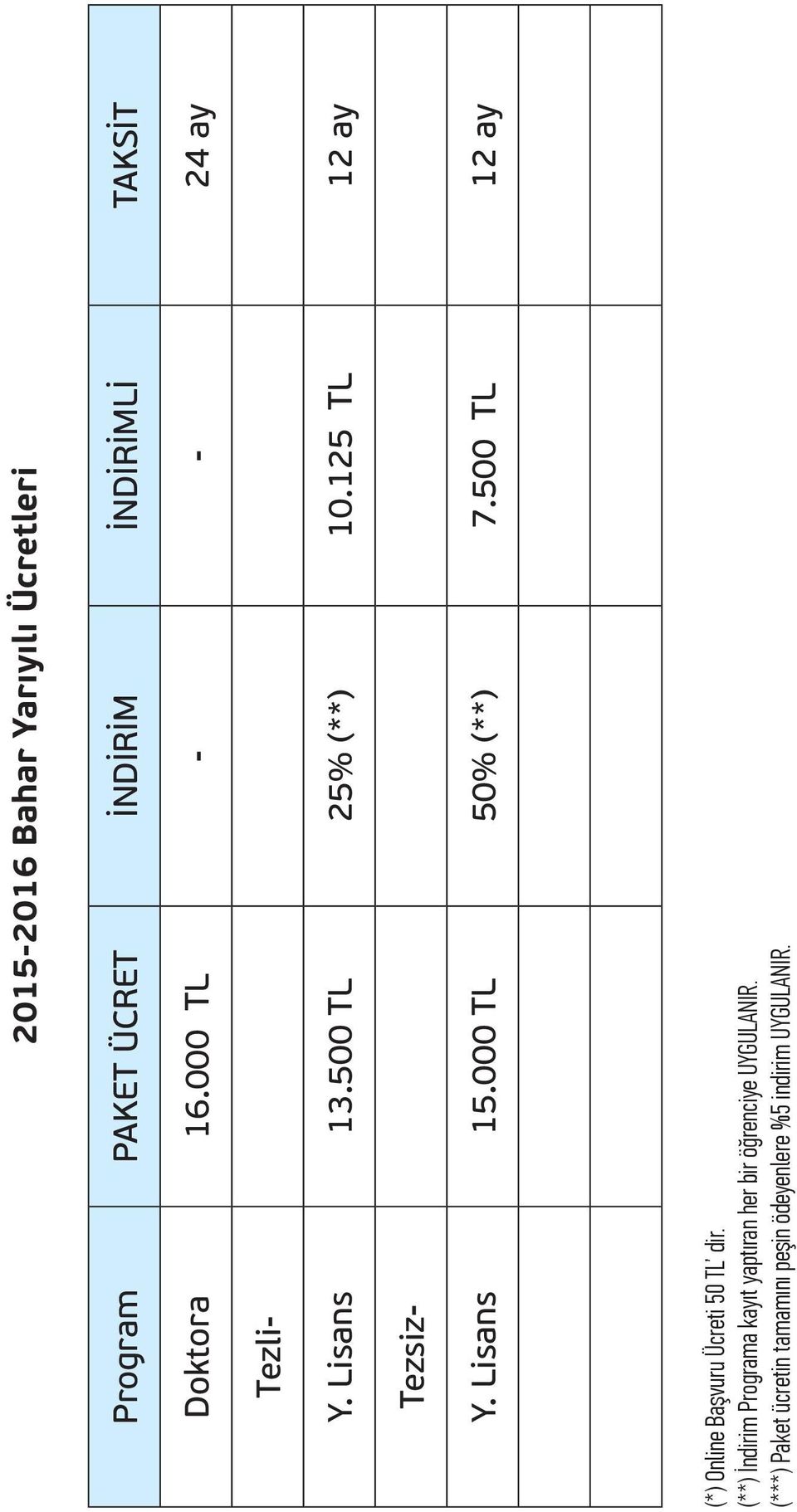 000 TL 50% (**) 7.500 TL 12 ay (*) Online Başvuru Ücreti 50 TL dir.