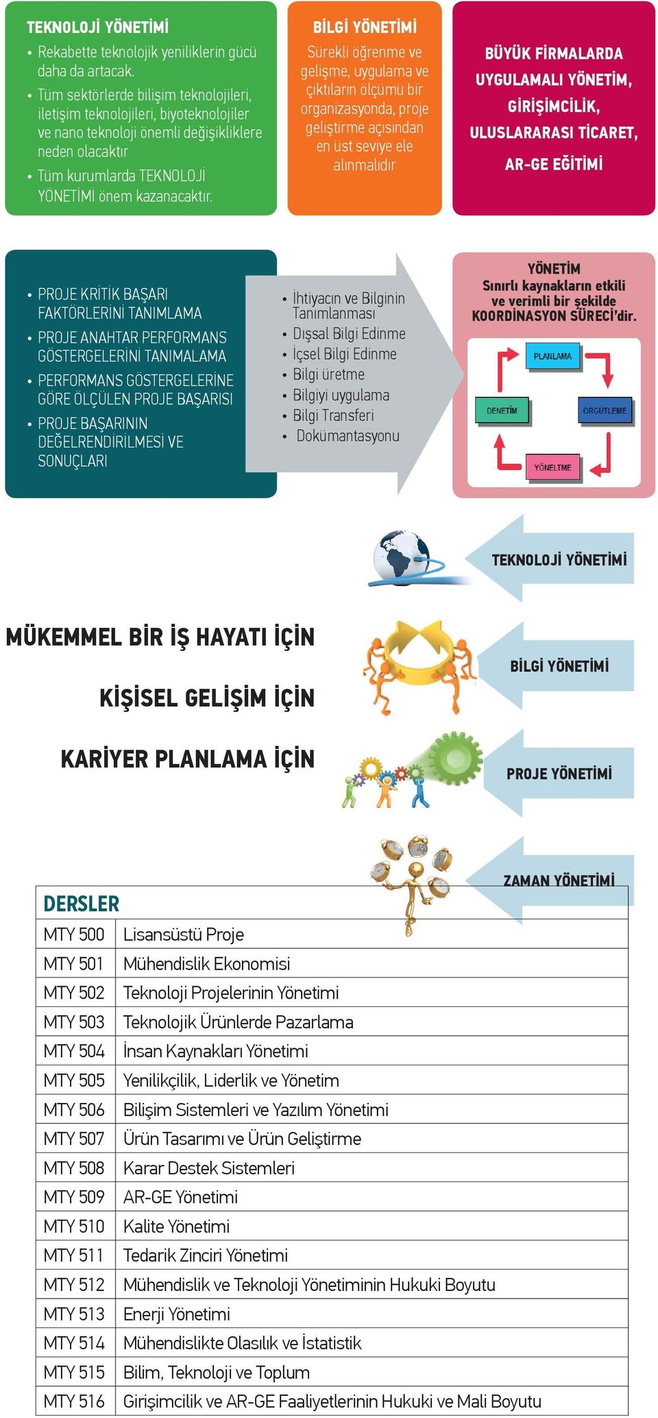 BİLGİ YÖNETİMİ Sürekli öğrenme ve gelişme, uygulama ve çıktıların ölçümü bir organizasyonda, proje geliştirme açısından en üst seviye ele alınmalıdır BÜYÜK FİRMALARDA UYGULAMALI YÖNETİM,