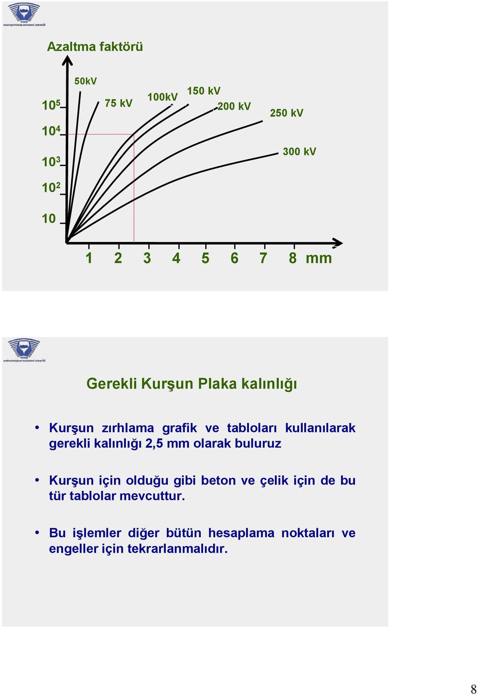 kullanılarak gerekli kalınlığı 2,5 mm olarak buluruz Kurşun için olduğu gibi beton ve çelik için