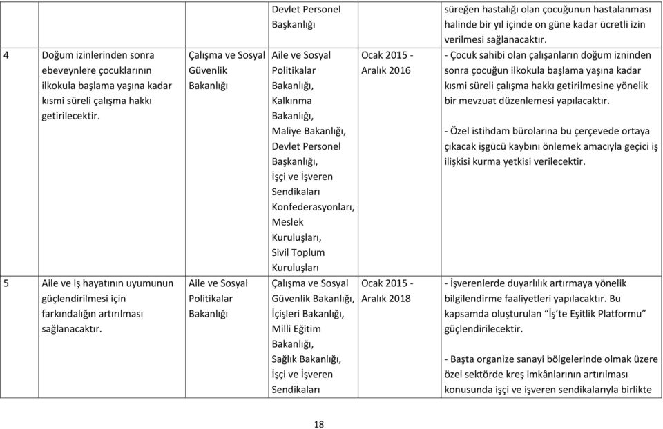 4 Doğum izinlerinden sonra ebeveynlere çocuklarının ilkokula başlama yaşına kadar kısmi süreli çalışma hakkı getirilecektir.