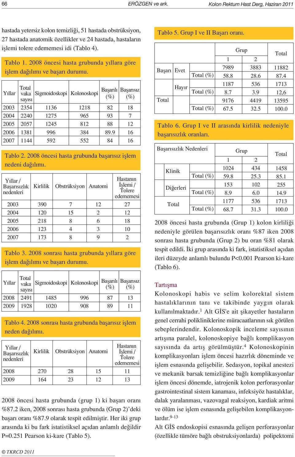 Tablo 1. 2008 öncesi hasta grubunda y llara göre ifllem da l m ve baflar durumu.