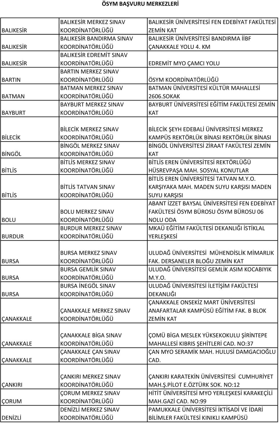 BURDUR MERKEZ SINAV BURSA MERKEZ SINAV BURSA GEMLİK SINAV BURSA İNEGÖL SINAV ÇANAKKALE MERKEZ SINAV ÇANAKKALE BİGA SINAV ÇANAKKALE ÇAN SINAV ÇANKIRI MERKEZ SINAV ÇORUM MERKEZ SINAV DENİZLİ MERKEZ