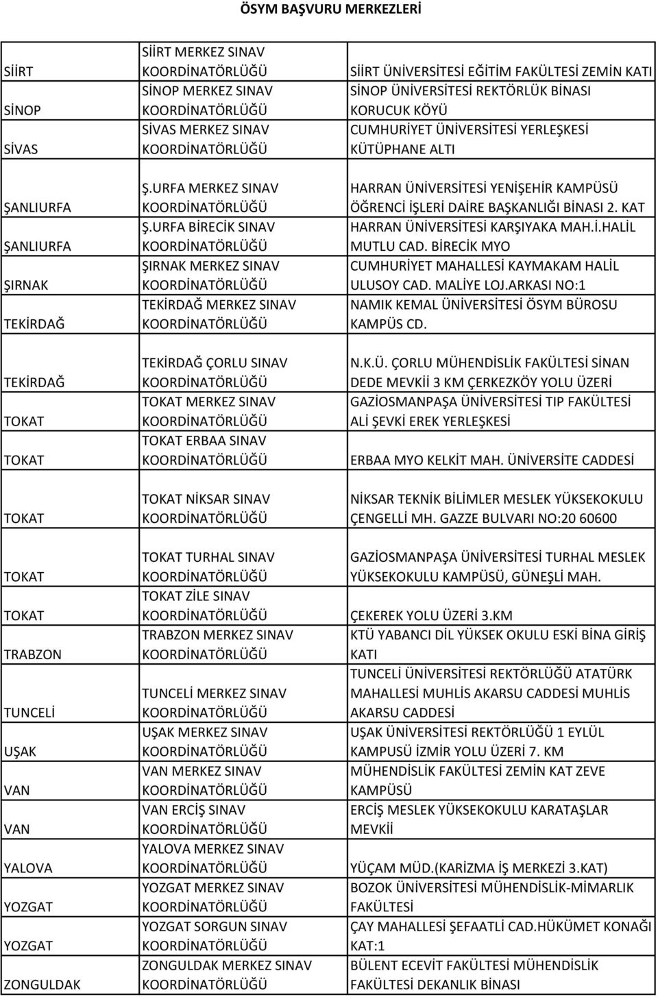 URFA BİRECİK SINAV ŞIRNAK MERKEZ SINAV TEKİRDAĞ MERKEZ SINAV TEKİRDAĞ ÇORLU SINAV MERKEZ SINAV ERBAA SINAV NİKSAR SINAV TURHAL SINAV ZİLE SINAV TRABZON MERKEZ SINAV TUNCELİ MERKEZ SINAV UŞAK MERKEZ