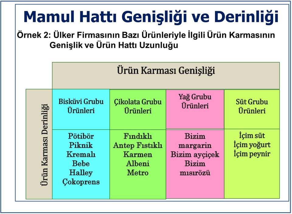 Ürünleri Pötibör Piknik Kremalı Bebe Halley Çokoprens Fındıklı Antep Fıstıklı