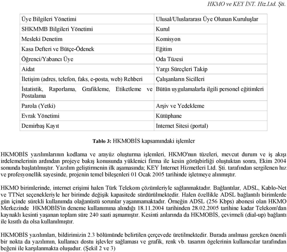 Grafikleme, Etiketleme ve Postalama Parola (Yetki) Evrak Yönetimi Demirbaş Kayıt Ulusal/Uluslararası Üye Olunan Kuruluşlar Kurul Komisyon Eğitim Oda Tüzesi Yargı Süreçleri Takip Çalışanların