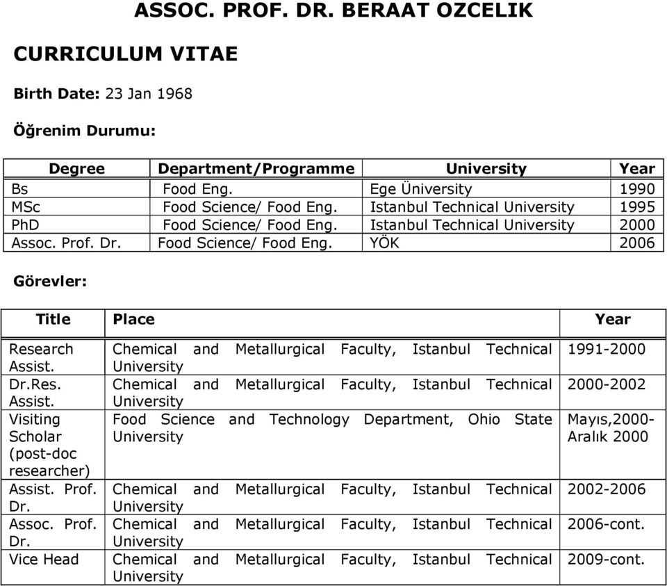 University Dr.Res. Chemical and Metallurgical Faculty, Istanbul Technical Assist.