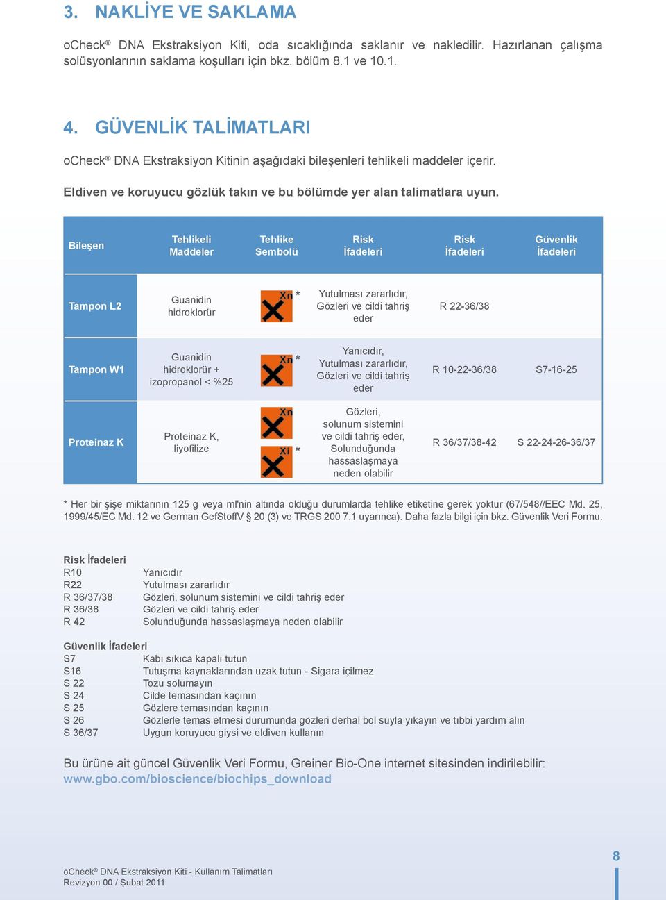 Bileşen Tehlikeli Maddeler Tehlike Sembolü Risk İfadeleri Risk İfadeleri Güvenlik İfadeleri Tampon L2 Guanidin hidroklorür * Yutulması zararlıdır, Gözleri ve cildi tahriş eder R 22-36/38 Tampon W1