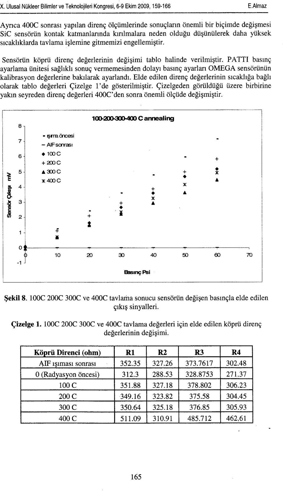 işlemine gitmemizi engellemiştir. Sensörün köprü direnç değerlerinin değişimi tablo halinde verilmiştir.