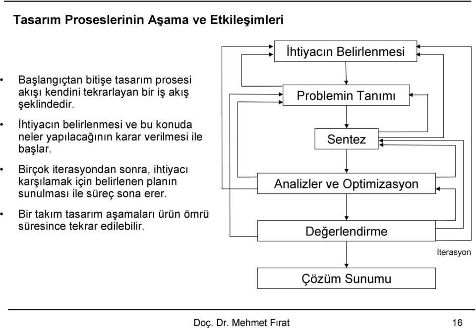 Birçok iterasyondan sonra, ihtiyacı karşılamak için belirlenen planın sunulması ile süreç sona erer.