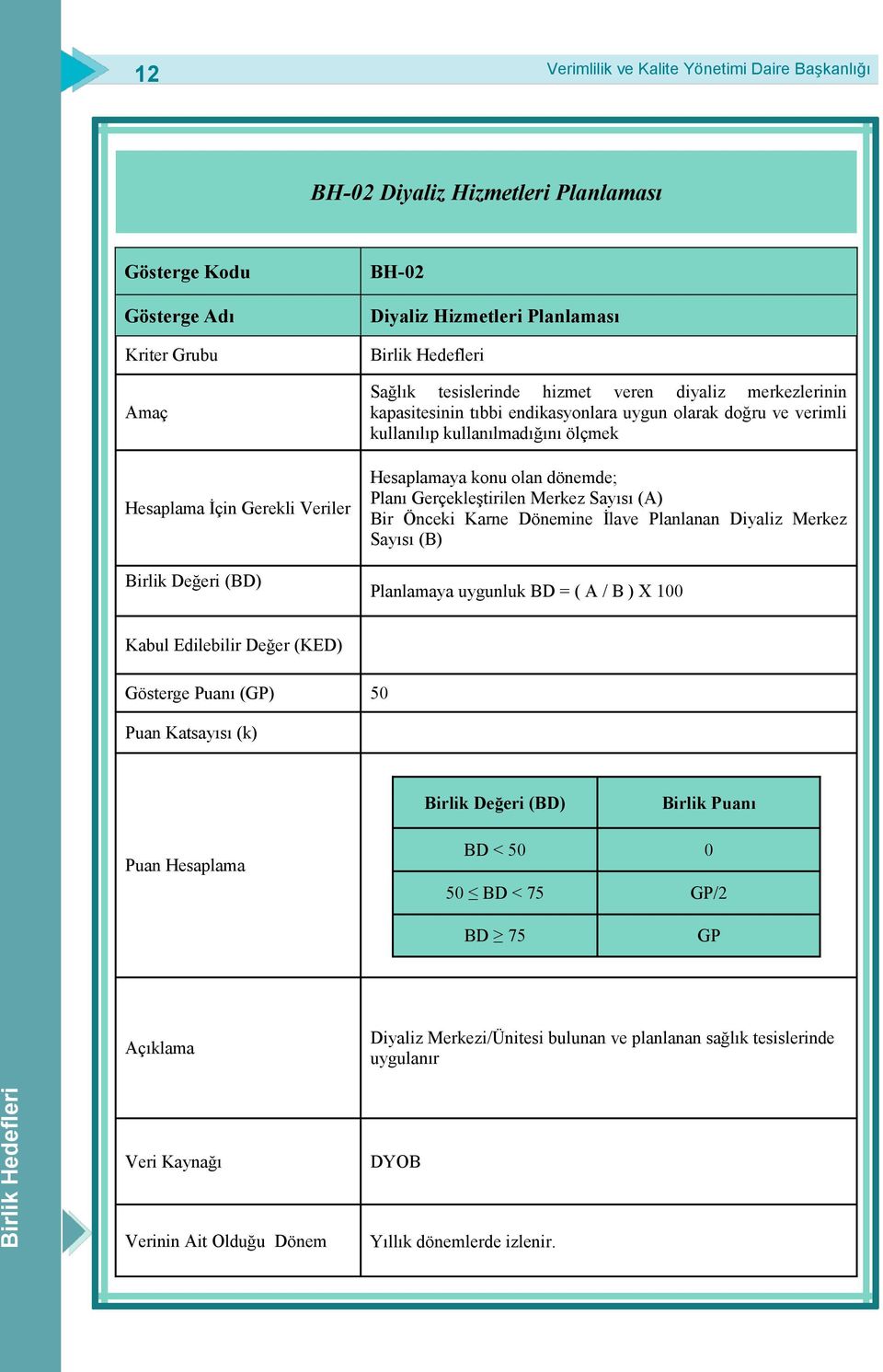 olan dönemde; Planı GerçekleĢtirilen Merkez Sayısı (A) Bir Önceki Karne Dönemine Ġlave Planlanan Diyaliz Merkez Sayısı (B) Planlamaya uygunluk BD = ( A / B ) X 100 Kabul Edilebilir