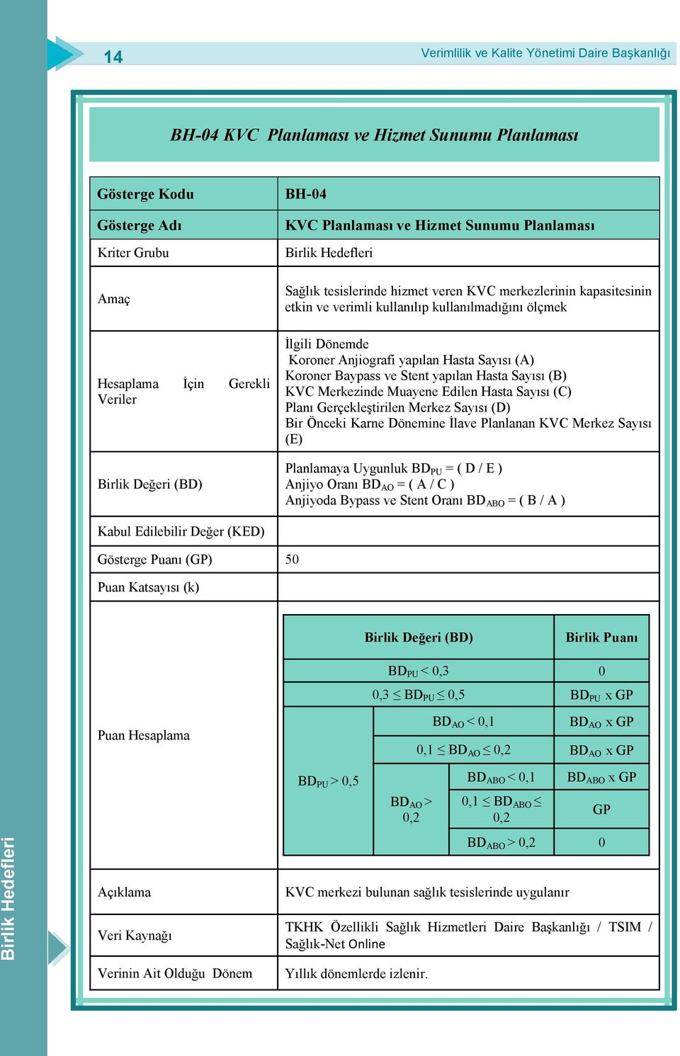 Koroner Baypass ve Stent yapılan Hasta Sayısı (B) KVC Merkezinde Muayene Edilen Hasta Sayısı (C) Planı GerçekleĢtirilen Merkez Sayısı (D) Bir Önceki Karne Dönemine Ġlave Planlanan KVC Merkez Sayısı