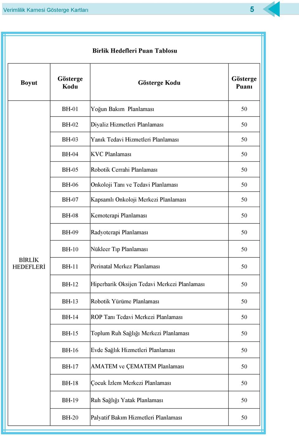 BH-09 Radyoterapi Planlaması 50 BĠRLĠK HEDEFLERĠ BH-10 Nükleer Tıp Planlaması 50 BH-11 Perinatal Merkez Planlaması 50 BH-12 Hiperbarik Oksijen Tedavi Merkezi Planlaması 50 BH-13 Robotik Yürüme