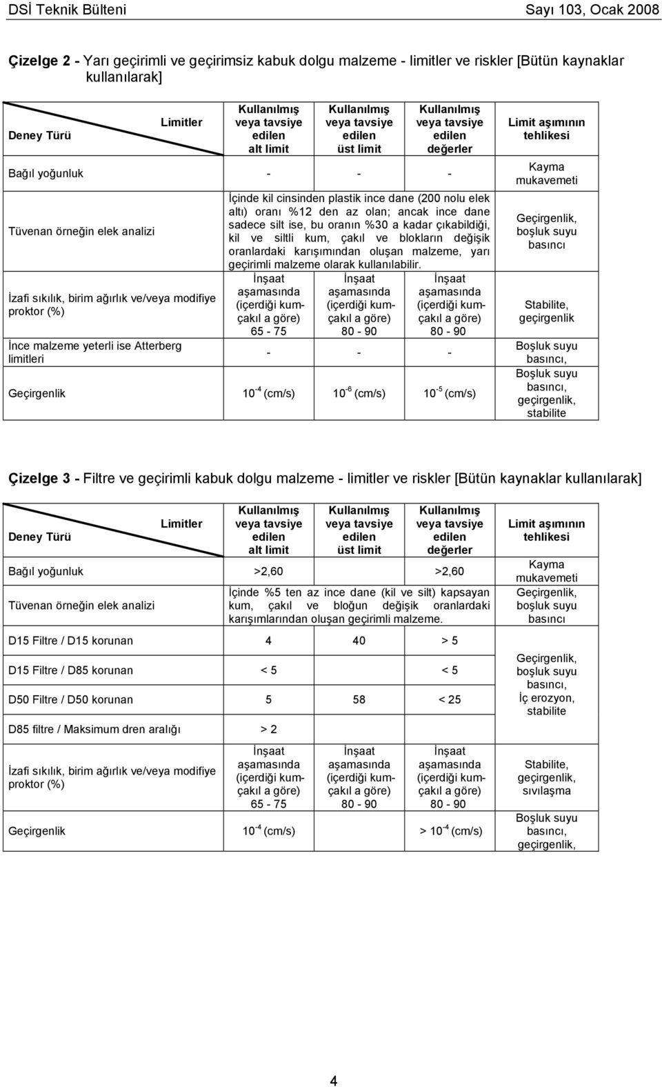 Atterberg limitleri İçinde kil cinsinden plastik ince dane (200 nolu elek altı) oranı %12 den az olan; ancak ince dane sadece silt ise, bu oranın %30 a kadar çıkabildiği, kil ve siltli kum, çakıl ve