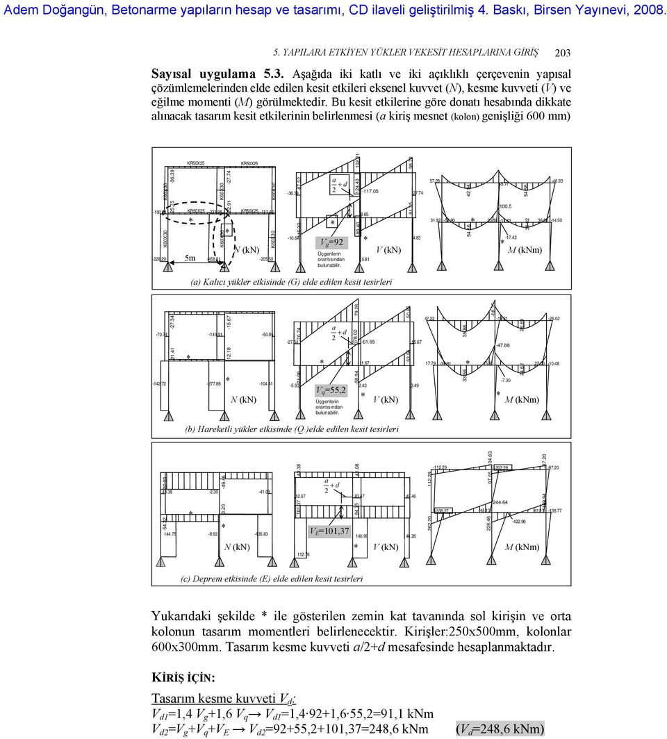 Bu kesit etkilerine göre donatı hesabında dikkate alınacak tasarım kesit etkilerinin belirlenmesi (a kiriş mesnet (kolon) genişliği 600 mm) K60X30 K60X30 25.75-36.39 KR50X25 KR50X25 K60X30-27.