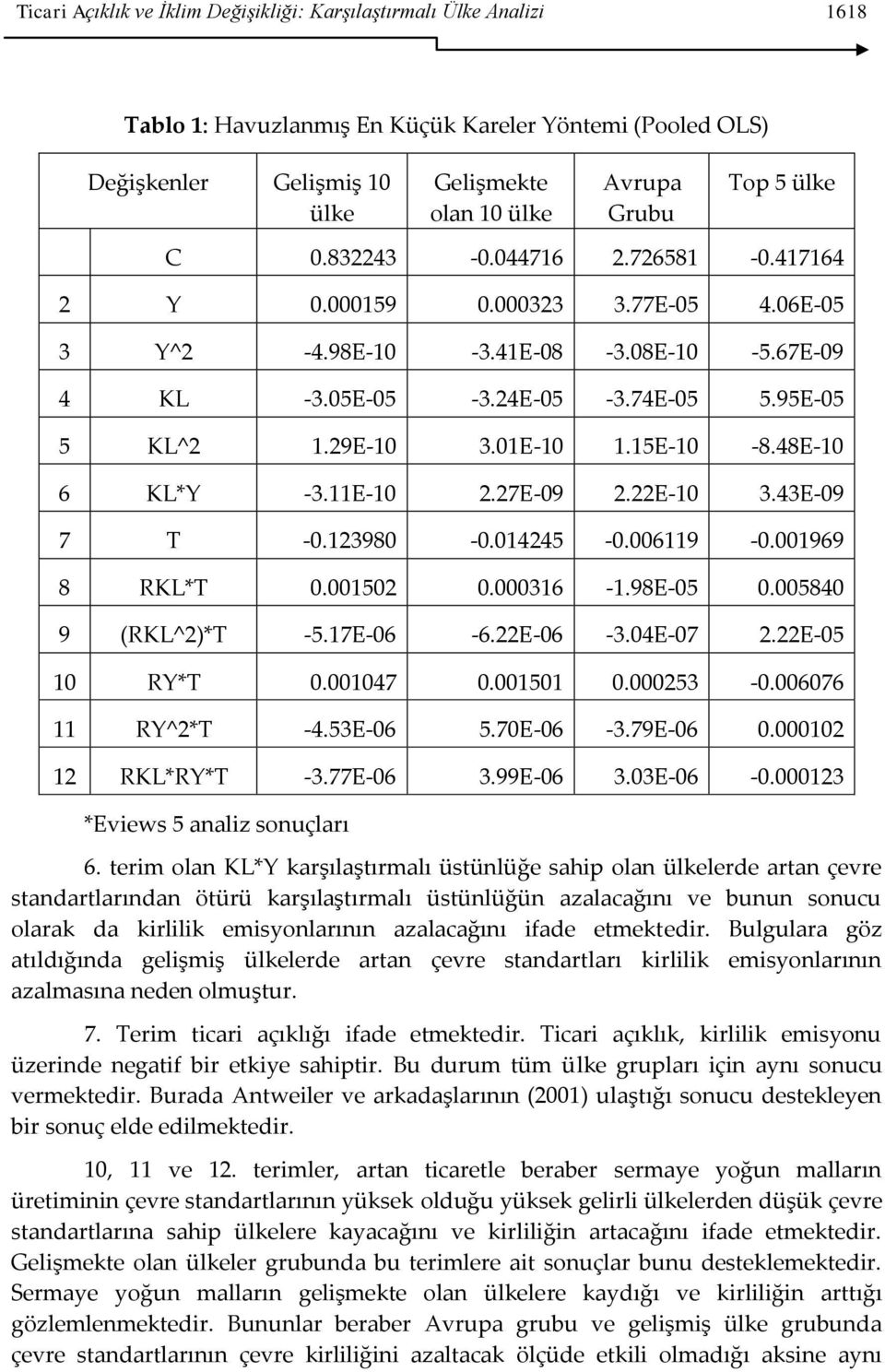 15E-10-8.48E-10 6 KL*Y -3.11E-10 2.27E-09 2.22E-10 3.43E-09 7 T -0.123980-0.014245-0.006119-0.001969 8 RKL*T 0.001502 0.000316-1.98E-05 0.005840 9 (RKL^2)*T -5.17E-06-6.22E-06-3.04E-07 2.