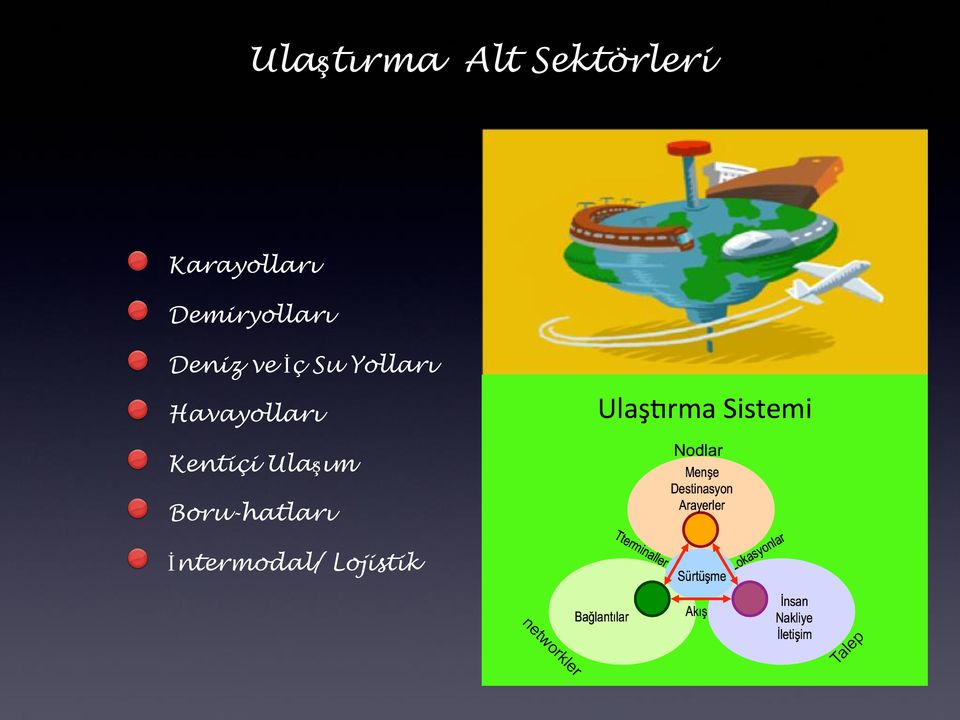 İç Su Yolları Havayolları Kentiçi