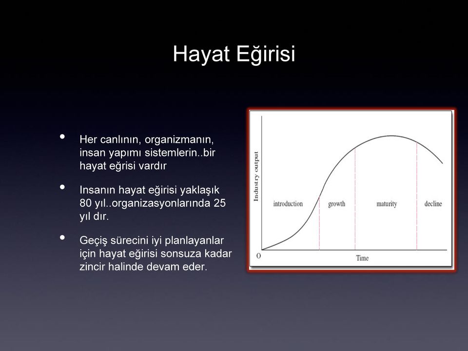 .bir hayat eğrisi vardır Insanın hayat eğirisi yaklaşık 80 yıl.