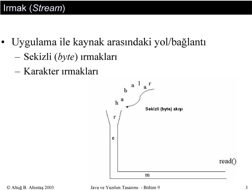 ırmakları Karakter ırmakları Altuğ B.