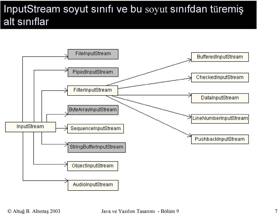 sınıflar Altuğ B.