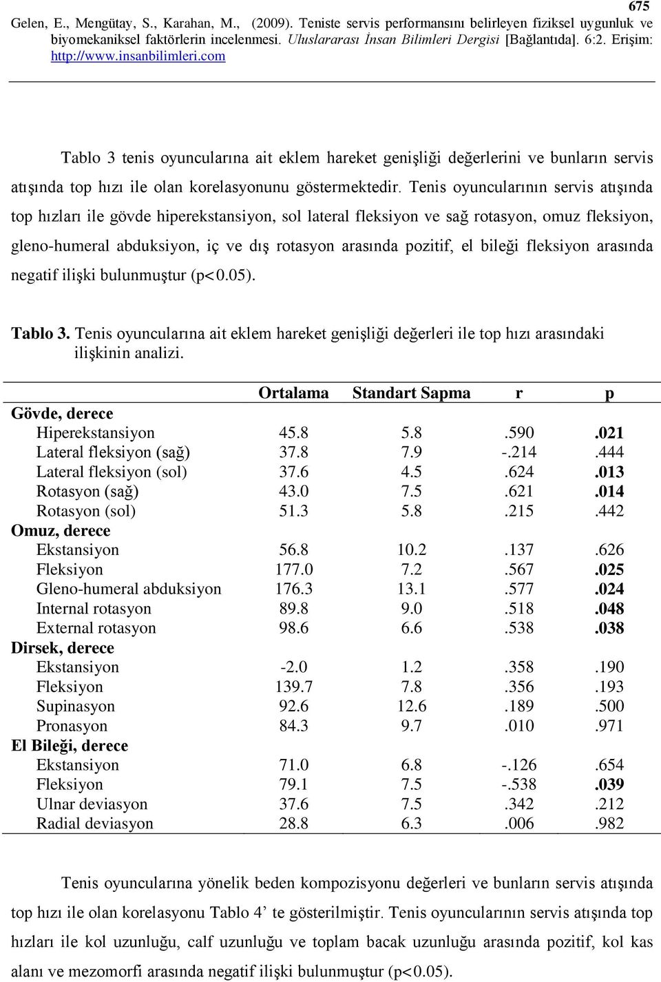 bileği fleksiyon arasında negatif ilişki bulunmuştur (p<0.05). Tablo 3. Tenis oyuncularına ait eklem hareket genişliği değerleri ile top hızı arasındaki ilişkinin analizi.