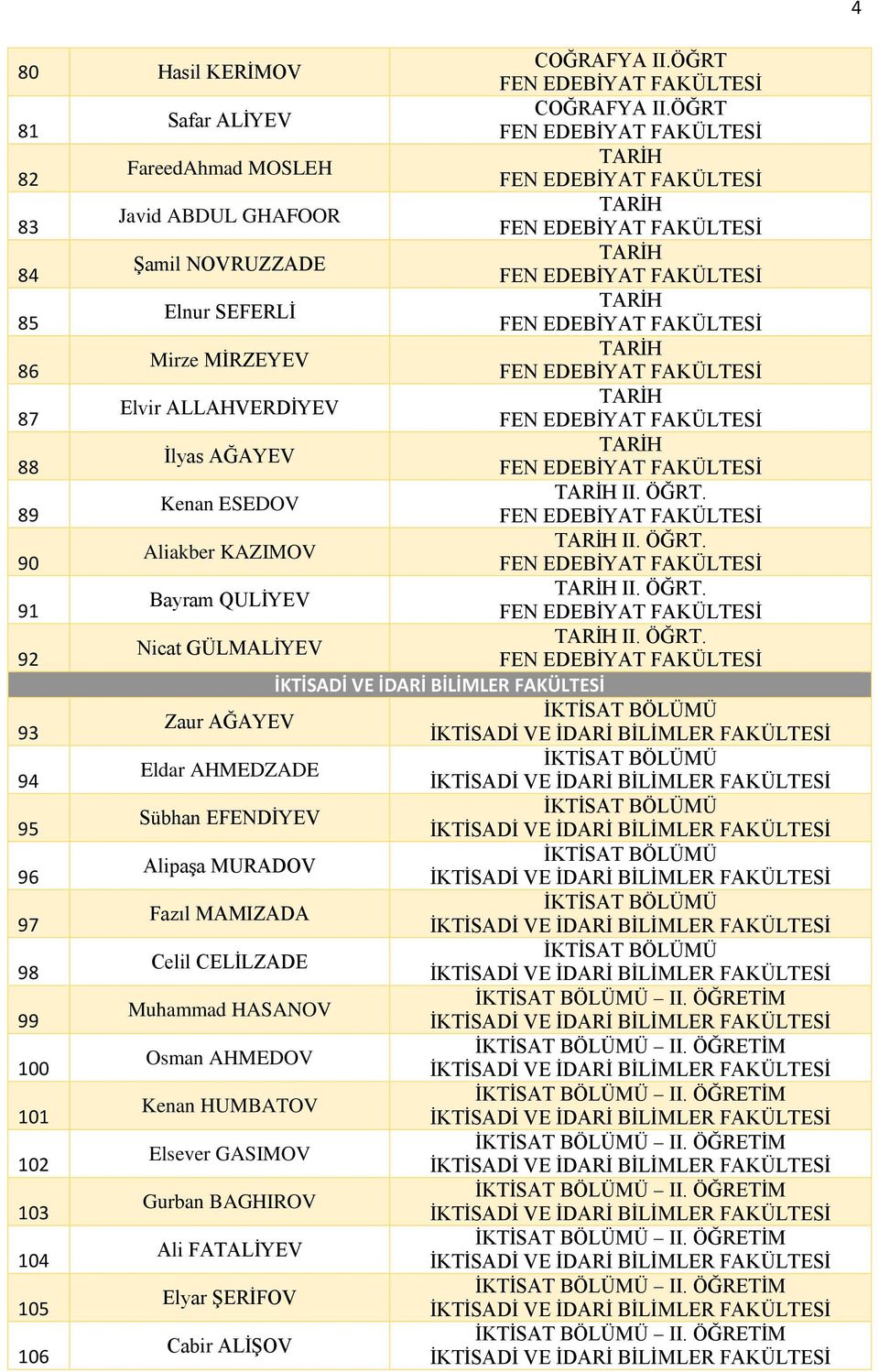 AĞAYEV 89 Kenan ESEDOV II. ÖĞRT.