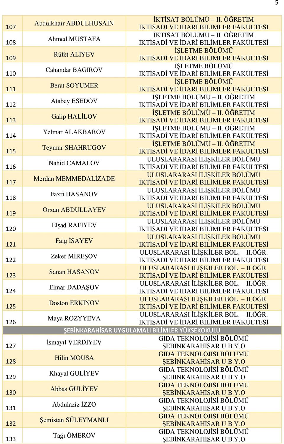 ÖĞRETİM Teymur SHAHRUGOV İŞLETME BÖLÜMÜ II.